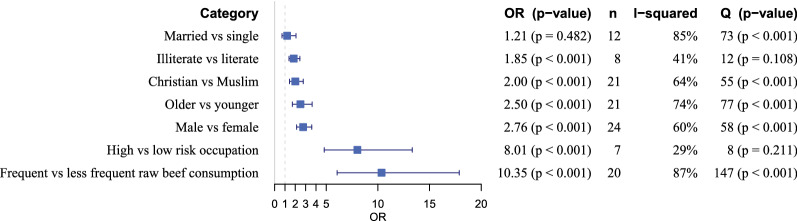 Fig. 7