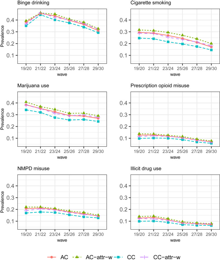 FIGURE 2