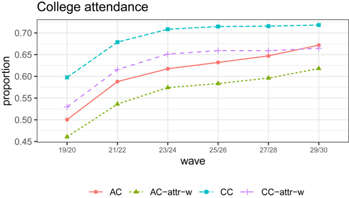 FIGURE 1