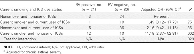 Table 2