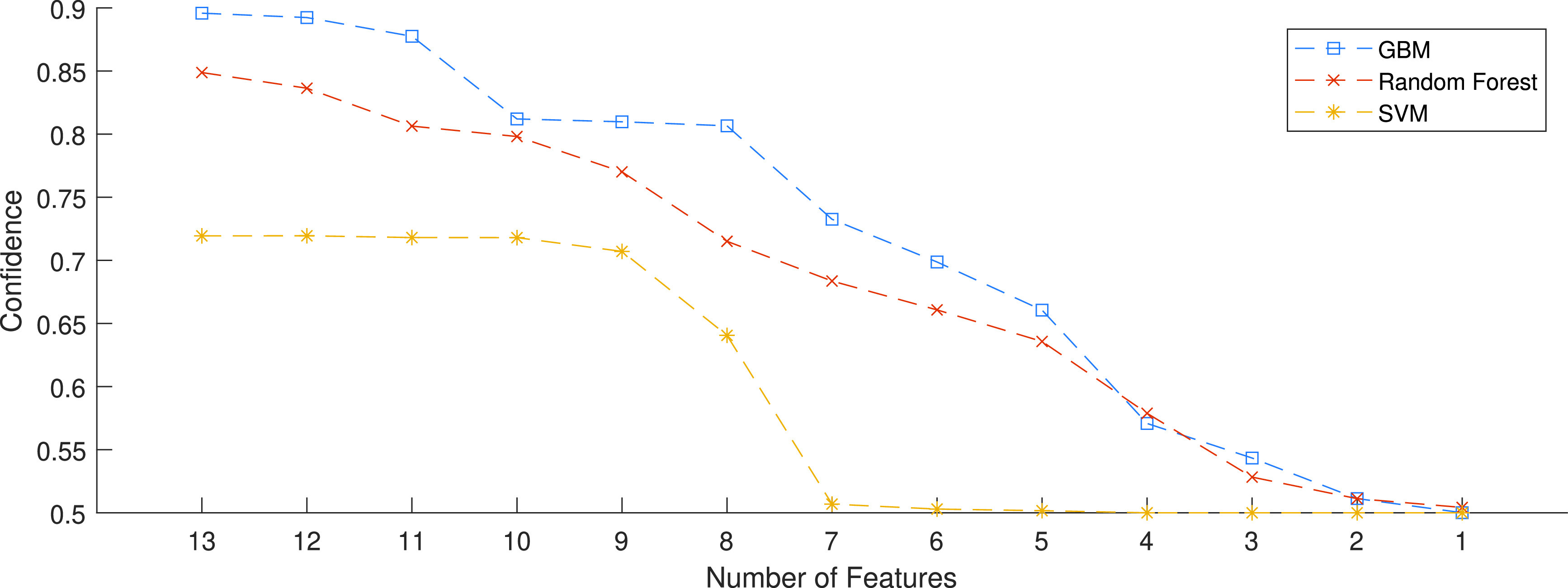 FIGURE 8.