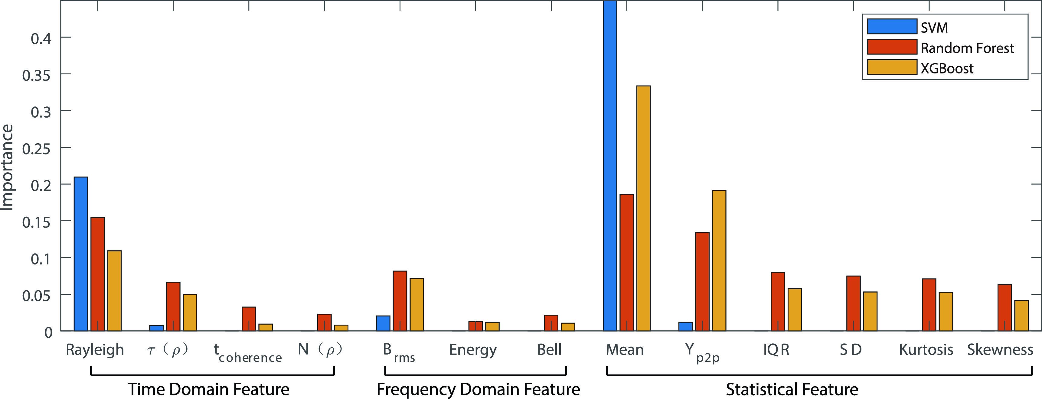 FIGURE 7.