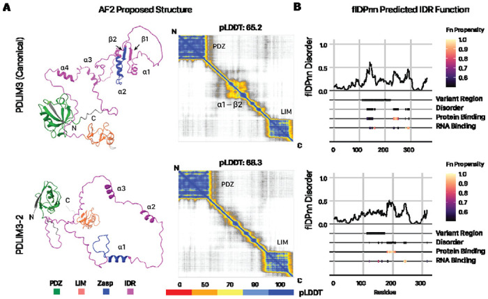 Figure 2: