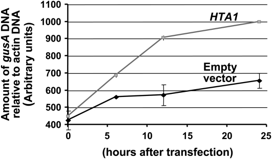 Figure 7.