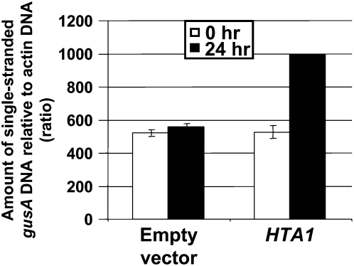 Figure 10.