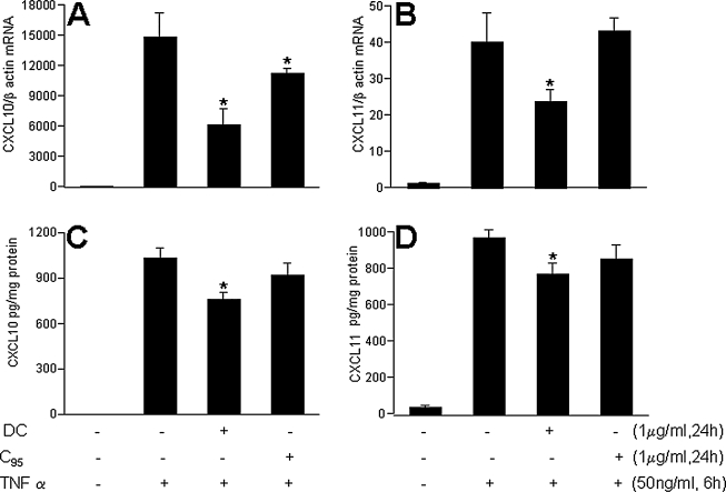 FIG. 13.