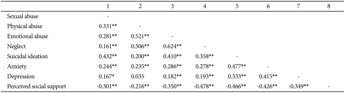 graphic file with name pi-14-37-i002.jpg