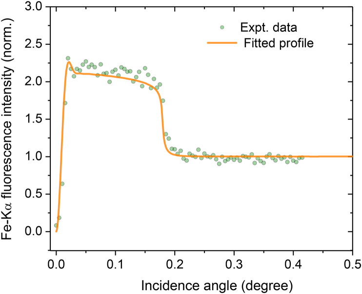 Fig. 9