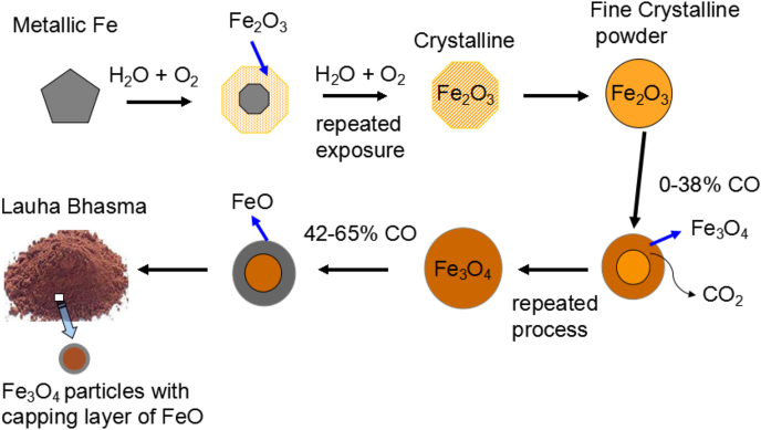 Fig. 3