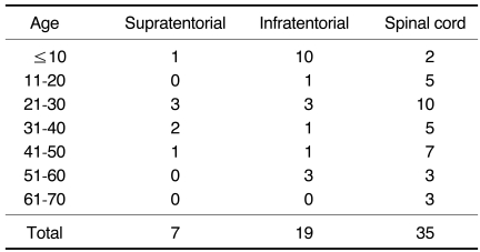 graphic file with name kjr-3-219-i001.jpg