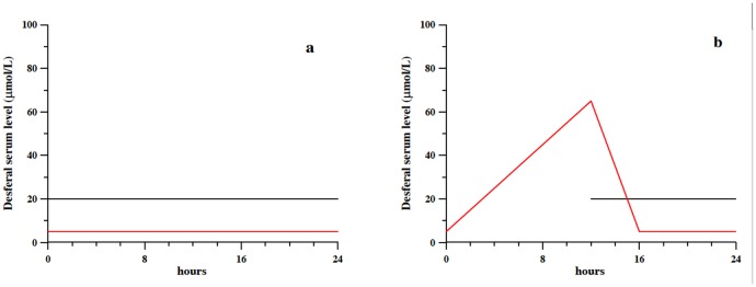 Fig 5