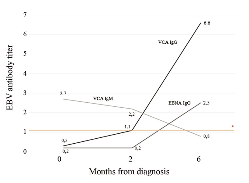 Figure 1.