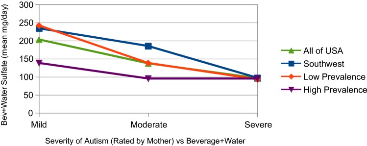 Fig. 3