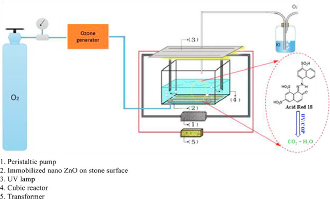 Image, graphical abstract