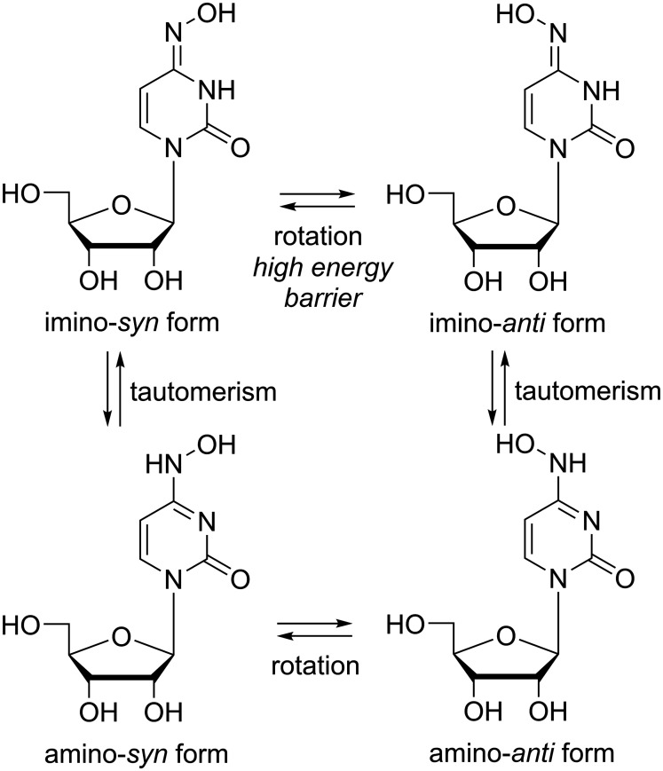 Figure 10.