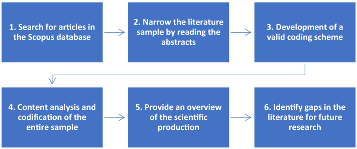 Fig.1