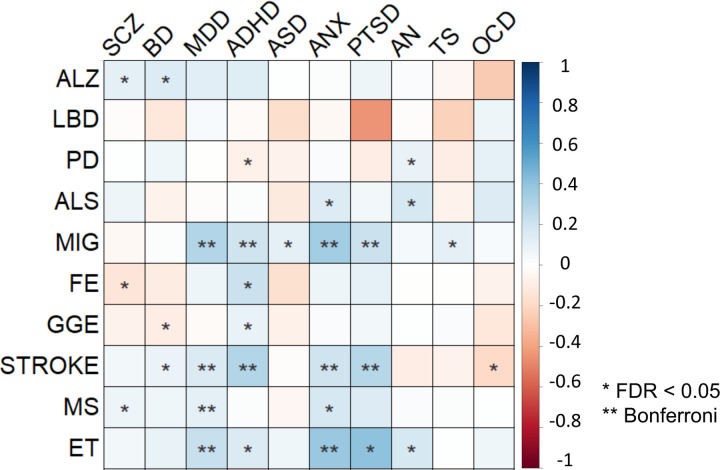 Fig. 3 |