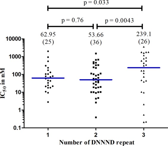 FIG 4