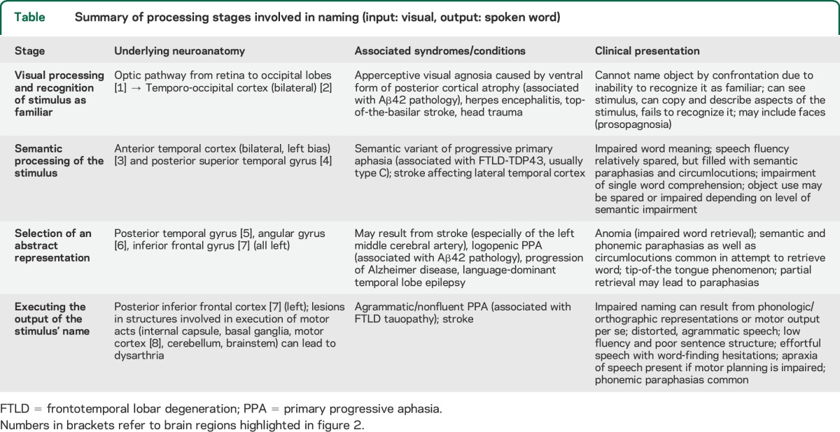 graphic file with name NEUROLOGY2014638742TT1.jpg