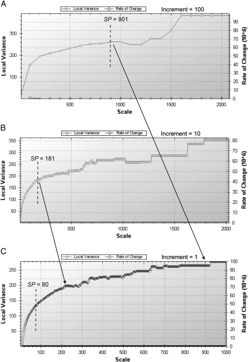 Fig. 3