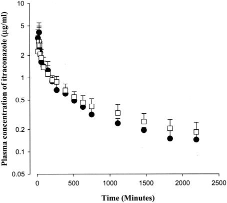 FIG. 3.