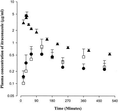 FIG. 4.