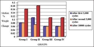 Graph 1