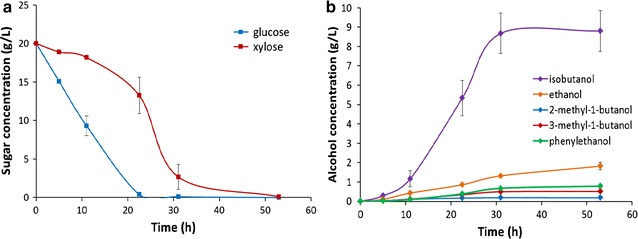 Fig. 3