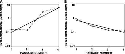 FIG. 4.