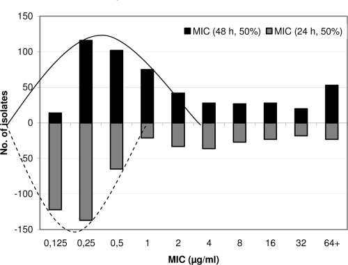 FIG. 1.