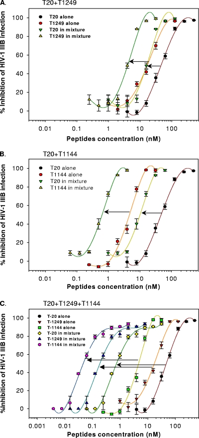 FIG. 3.