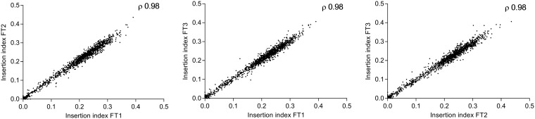 FIG 1