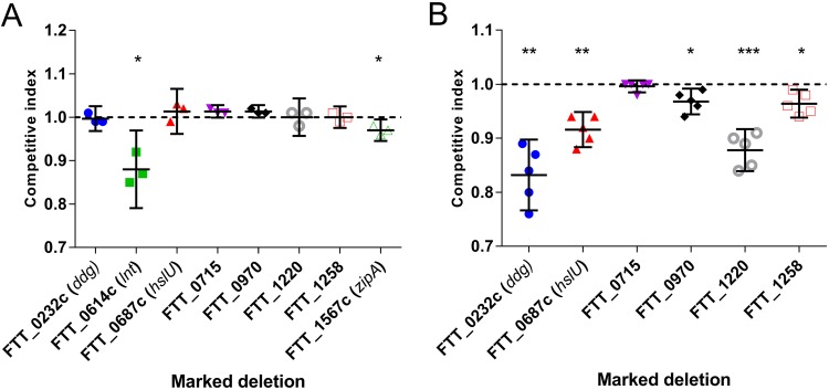 FIG 4