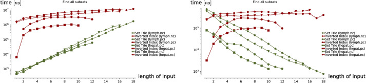 Fig 10