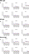 Extended Data Fig. 2