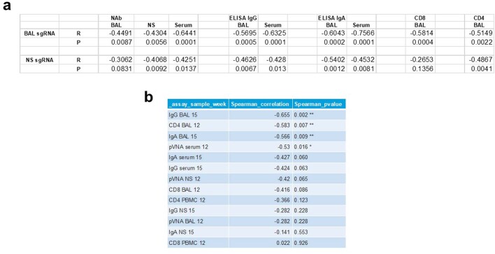 Extended Data Fig. 7