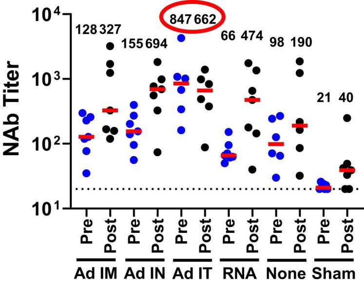 Extended Data Fig. 6