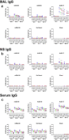 Extended Data Fig. 3