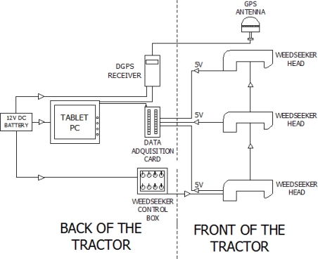 Scheme 1.