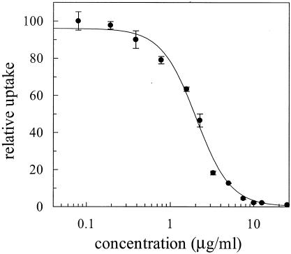 FIG. 2.