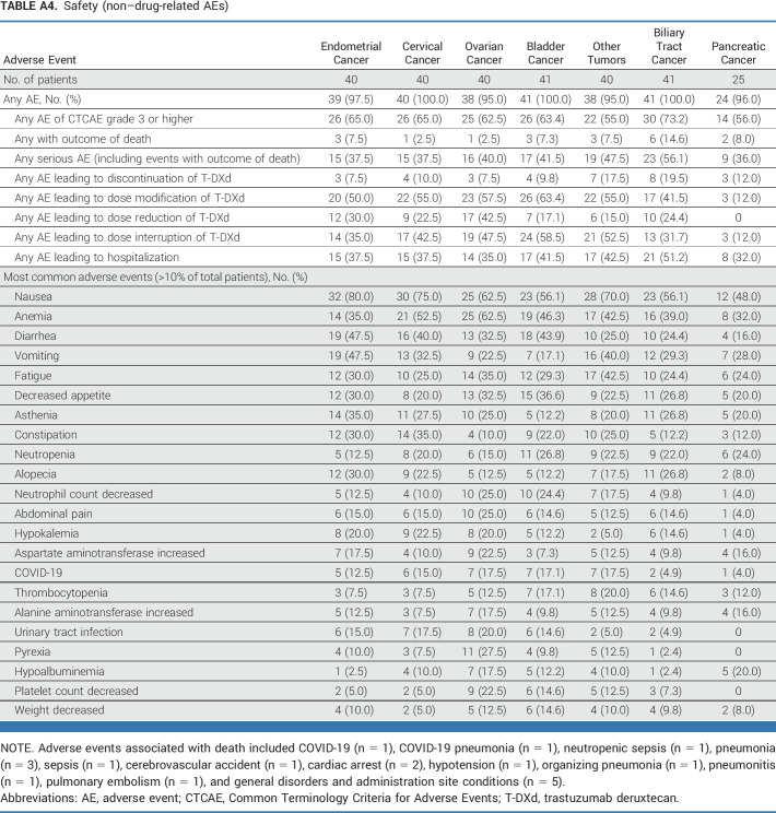 graphic file with name jco-42-47-g009.jpg