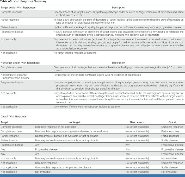 graphic file with name jco-42-47-g010.jpg