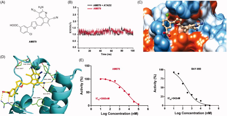 Figure 3.