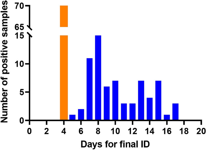 Fig. 2