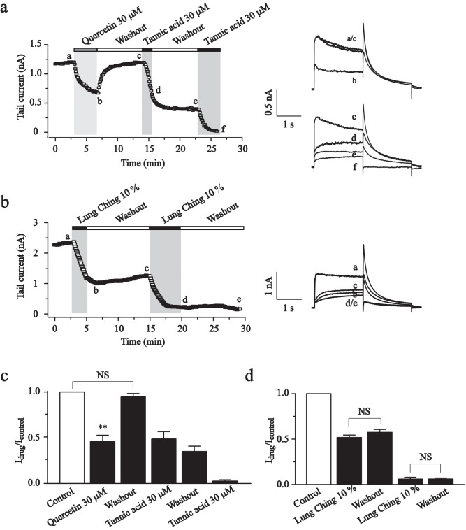 Fig 5