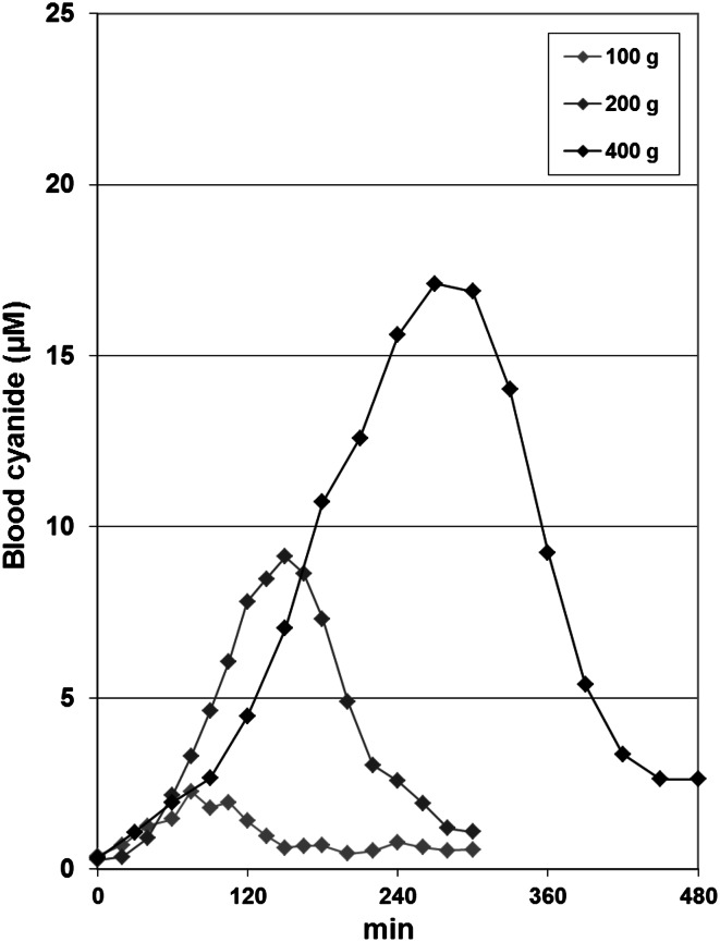 Fig. 4