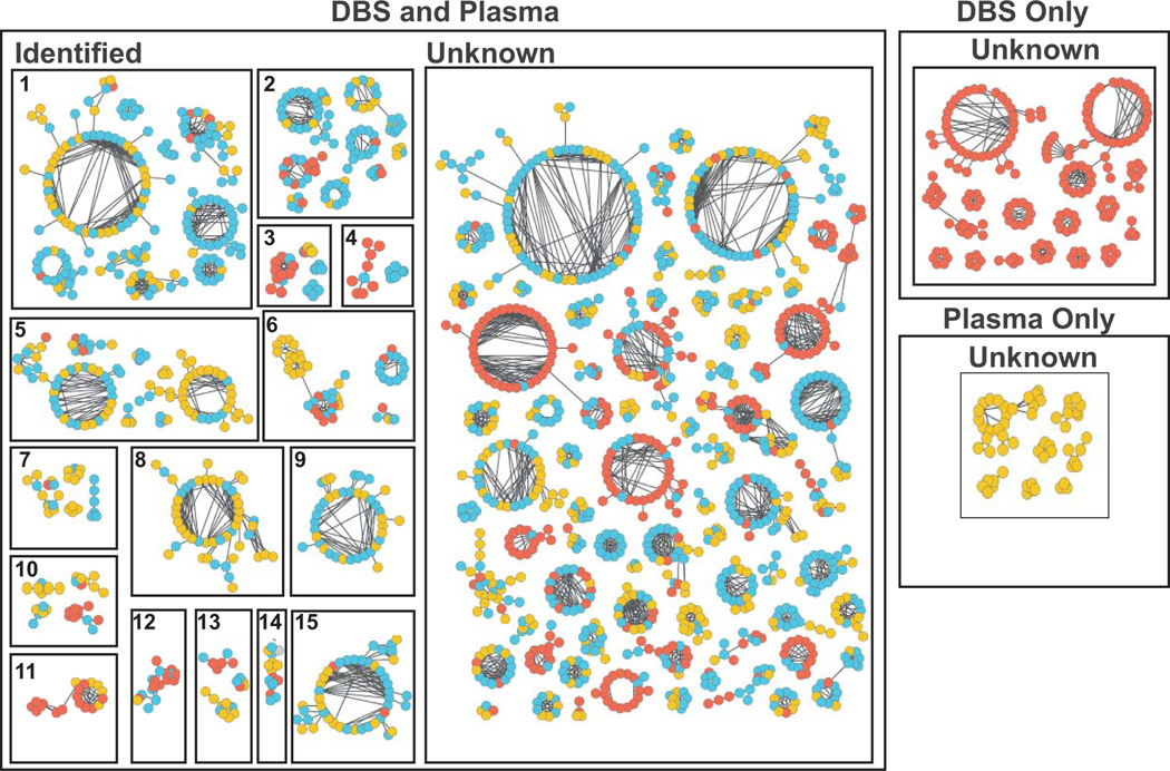 Figure 3.