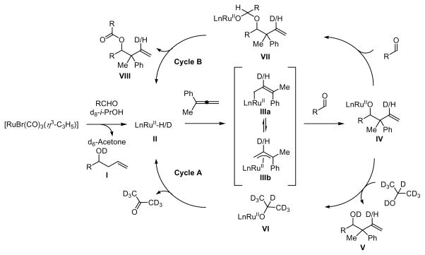 Scheme 3