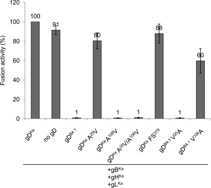 FIG 8