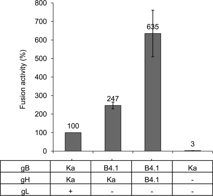 FIG 4